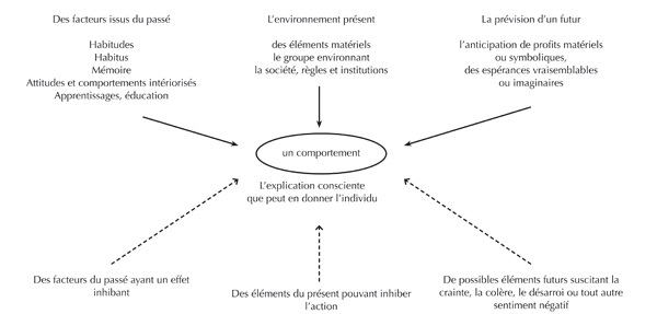 Schéma causalité multiple