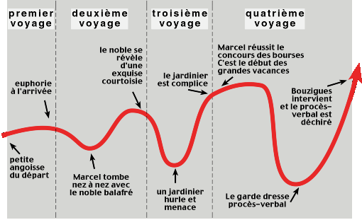 schéma du récit