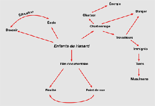 Schema